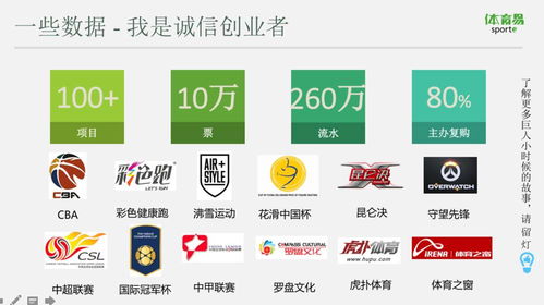 9位创业者首场路演晒真实数据 3人获英诺高樟投资邀约卡 铅笔道年会 票务代理服务